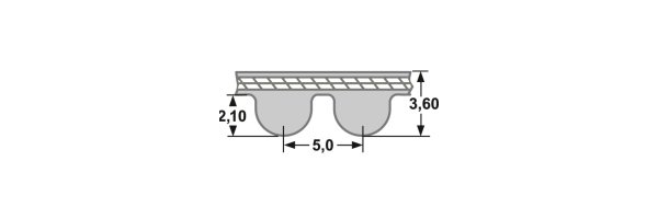 Synchronriemen Powergrip HTD - Profil 5M
