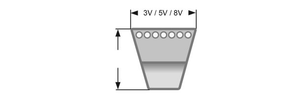 Schmalkeilriemen ummantelt - Profil 3V / 5V / 8V