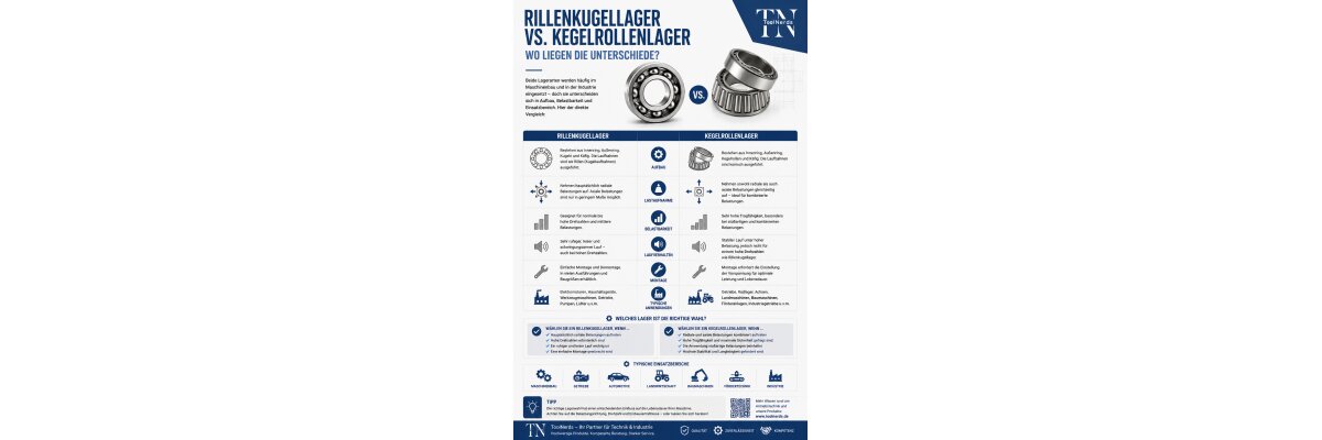 Rillenkugellager vs. Kegelrollenlager – Welches Lager ist die richtige Wahl? - Rillenkugellager vs. Kegelrollenlager – Welches Lager ist die richtige Wahl?