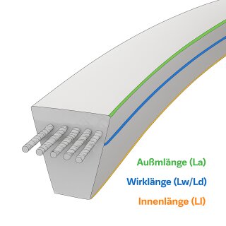 Keilriemen 10 x 12,7 Profil XPA 3150 Lw Gates Quad-Power