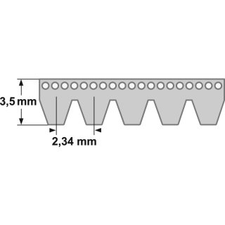 Poly-V Keilrippenriemen DIN 7867