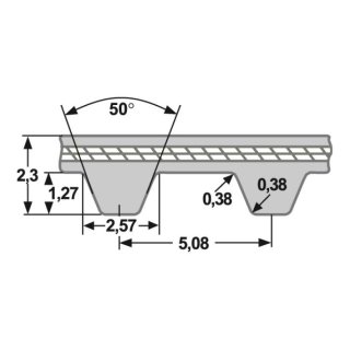 ConCar Zahnriemen Profil XL Zöllig Riemen DIN 5296 Wirklänge 127 - 340,04 mm