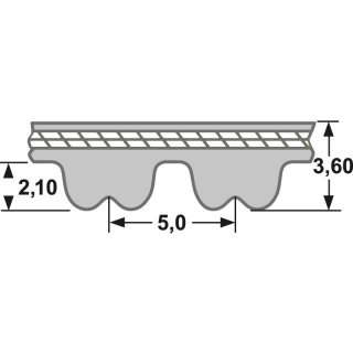 ConCar Zahnriemen - Profil RPP Silver 5 Zahnflachriemen Wirklänge 180 - 2525 mm